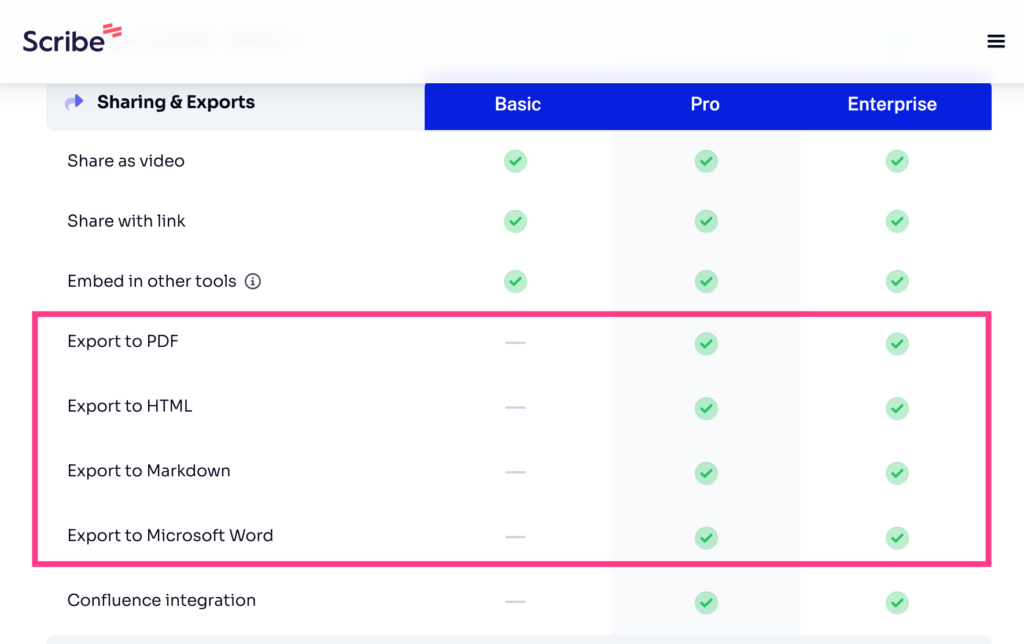 scribe - exports cost money